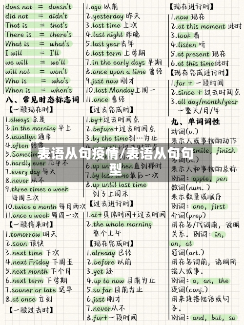 表语从句疫情/表语从句句型-第3张图片
