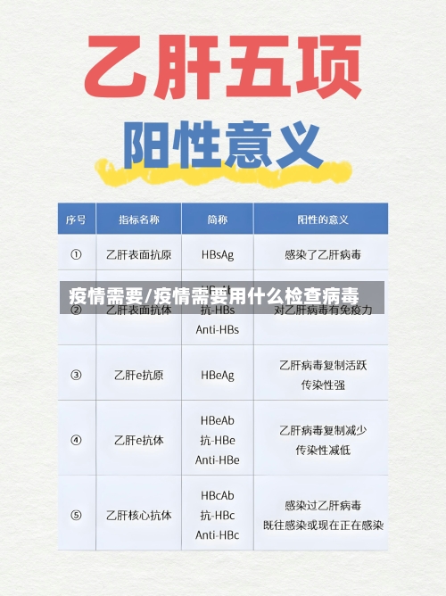 疫情需要/疫情需要用什么检查病毒-第1张图片