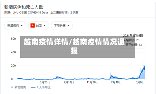 越南疫情详情/越南疫情情况通报-第2张图片