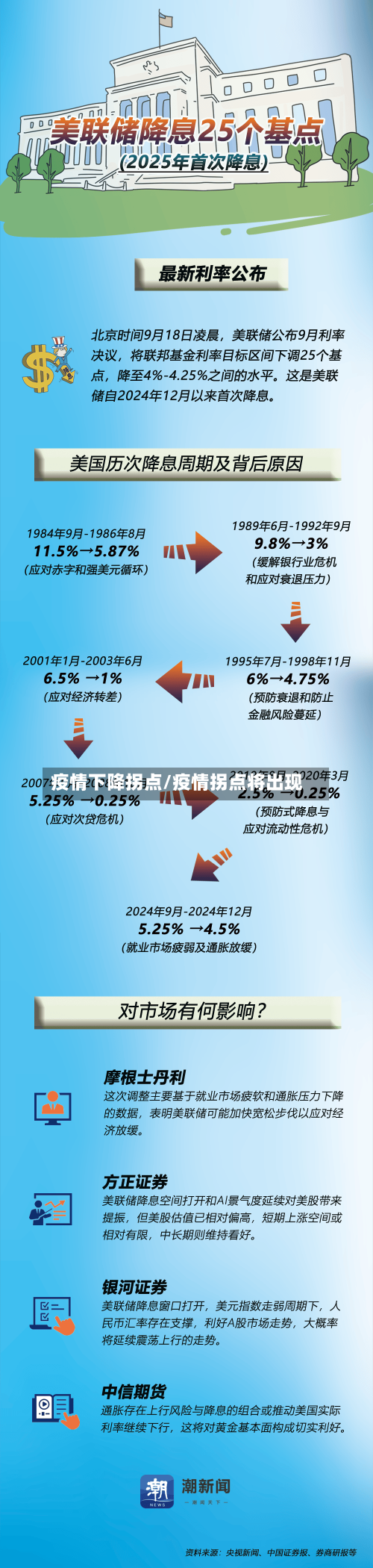 疫情下降拐点/疫情拐点将出现-第1张图片