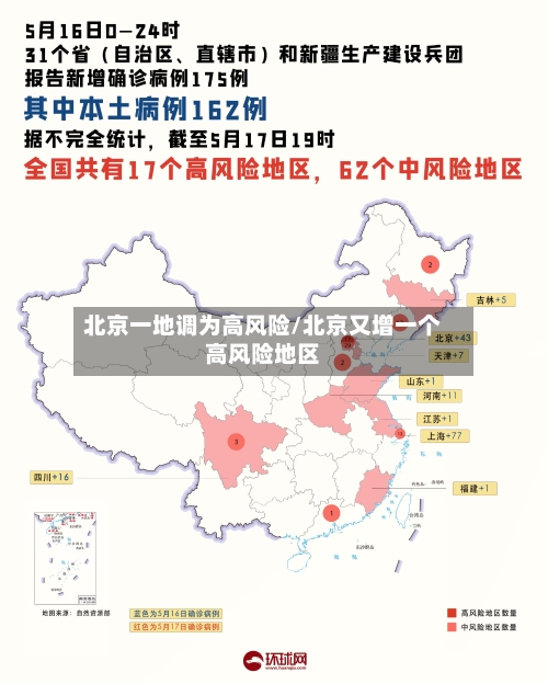 北京一地调为高风险/北京又增一个高风险地区-第3张图片