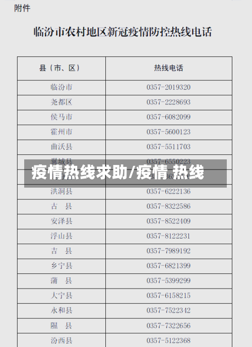 疫情热线求助/疫情 热线-第2张图片