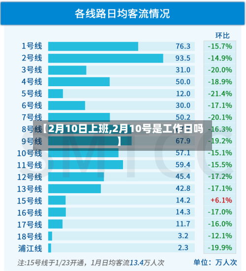 【2月10日上班,2月10号是工作日吗】-第2张图片