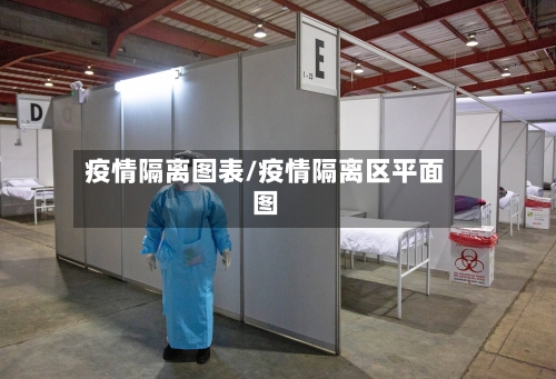 疫情隔离图表/疫情隔离区平面图-第1张图片