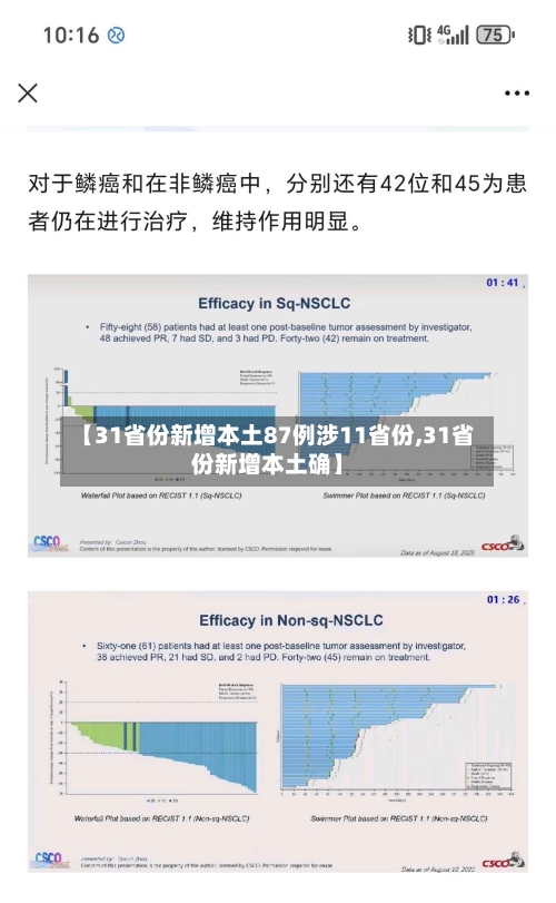 【31省份新增本土87例涉11省份,31省份新增本土确】-第2张图片