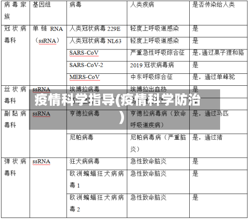 疫情科学指导(疫情科学防治)-第2张图片
