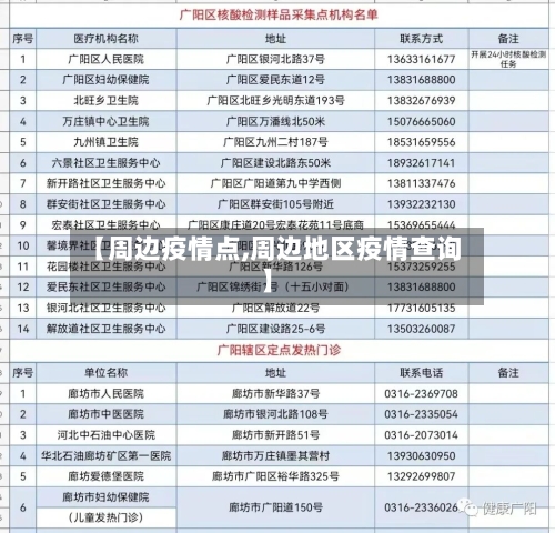【周边疫情点,周边地区疫情查询】-第1张图片