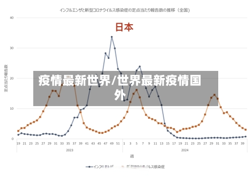 疫情最新世界/世界最新疫情国外-第2张图片