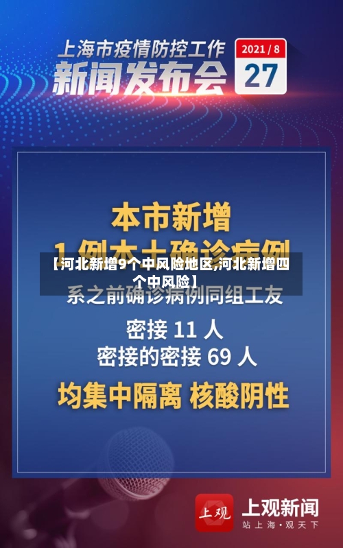 【河北新增9个中风险地区,河北新增四个中风险】-第1张图片