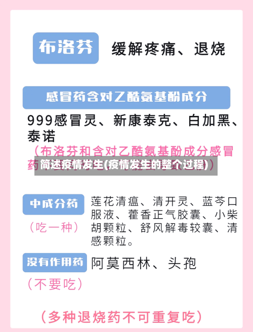 简述疫情发生(疫情发生的整个过程)-第2张图片