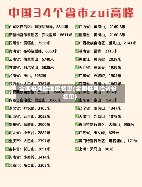 全国低风险地区名单(全国低风险省份名单)-第1张图片