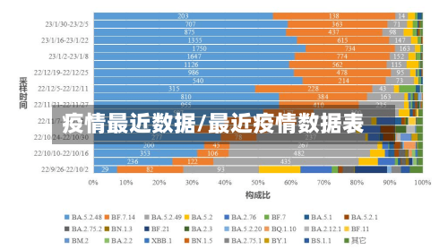 疫情最近数据/最近疫情数据表-第1张图片