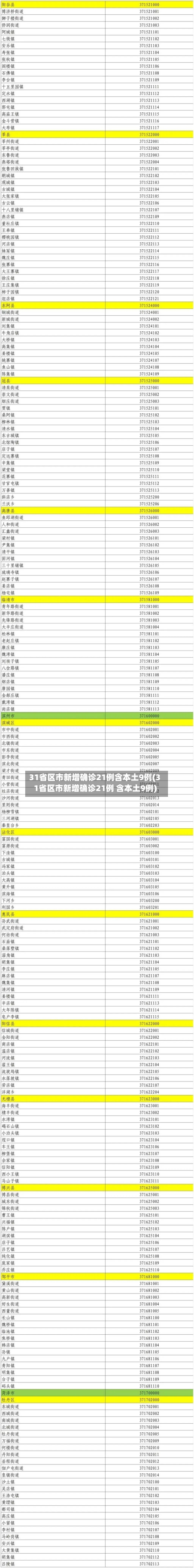 31省区市新增确诊21例含本土9例(31省区市新增确诊21例 含本土9例)-第2张图片