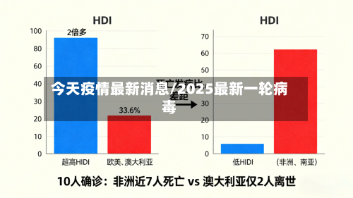 今天疫情最新消息/2025最新一轮病毒-第2张图片
