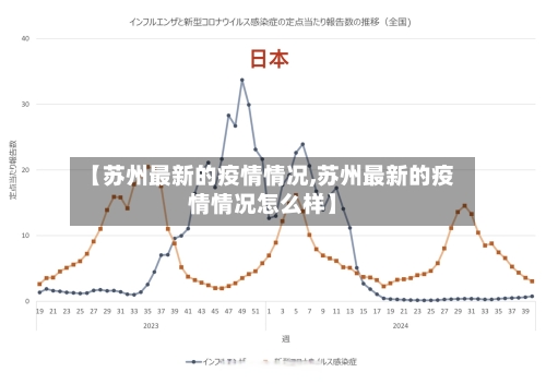 【苏州最新的疫情情况,苏州最新的疫情情况怎么样】-第2张图片