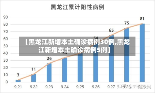 【黑龙江新增本土确诊病例30例,黑龙江新增本土确诊病例5例】-第3张图片