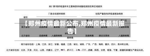 【郑州疫情最新公布,郑州疫情最新报告】-第1张图片