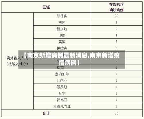【南京新增病例最新消息,南京新增疫情病例】-第2张图片