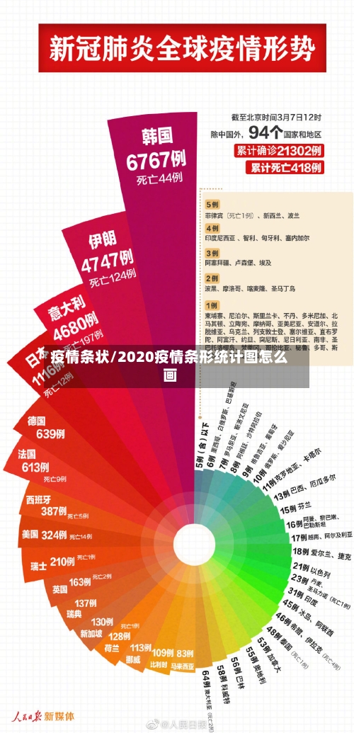 疫情条状/2020疫情条形统计图怎么画-第2张图片