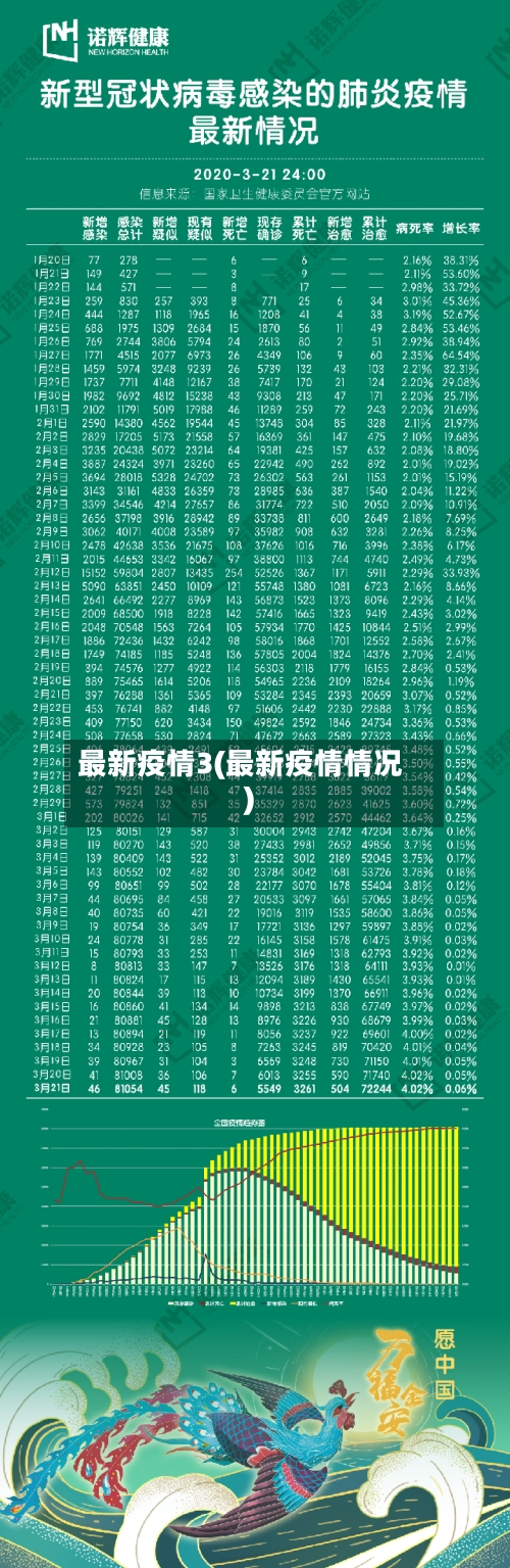 最新疫情3(最新疫情情况)-第1张图片