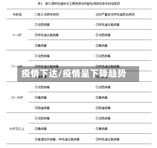 疫情下达/疫情呈下降趋势-第2张图片