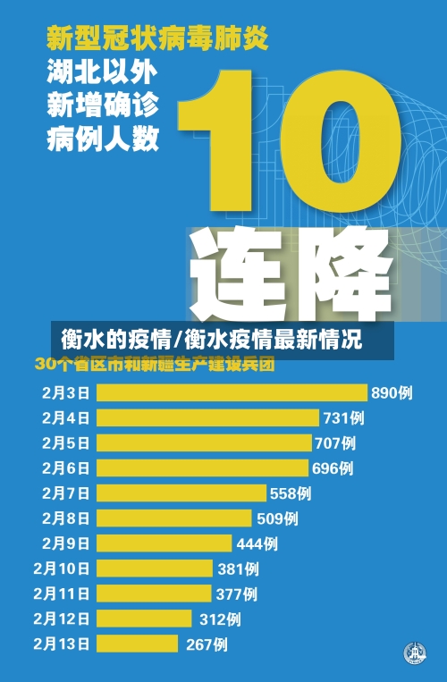 衡水的疫情/衡水疫情最新情况-第2张图片