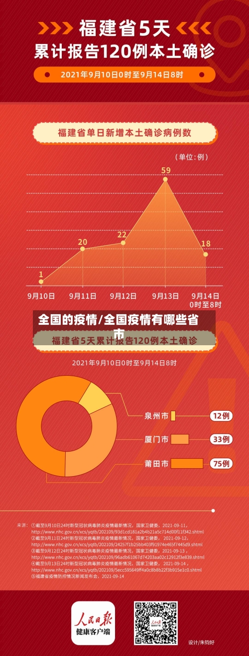 全国的疫情/全国疫情有哪些省市-第1张图片