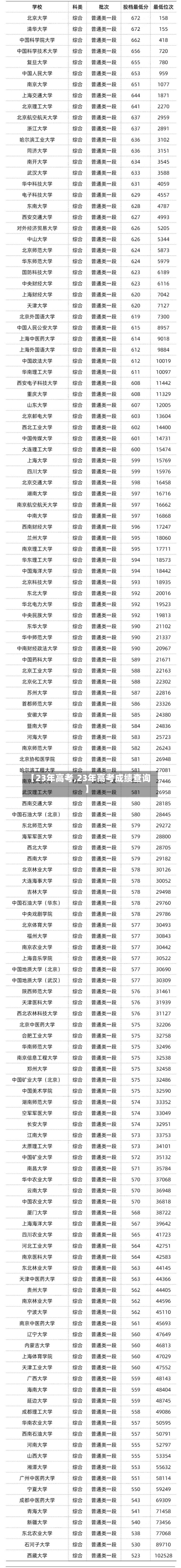 【23年高考,23年高考成绩查询】-第2张图片