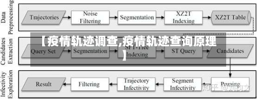 【疫情轨迹调查,疫情轨迹查询原理】-第2张图片