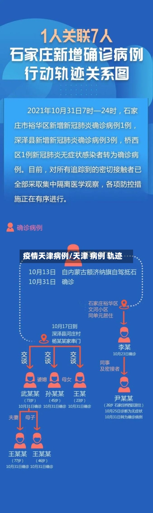 疫情天津病例/天津 病例 轨迹-第1张图片