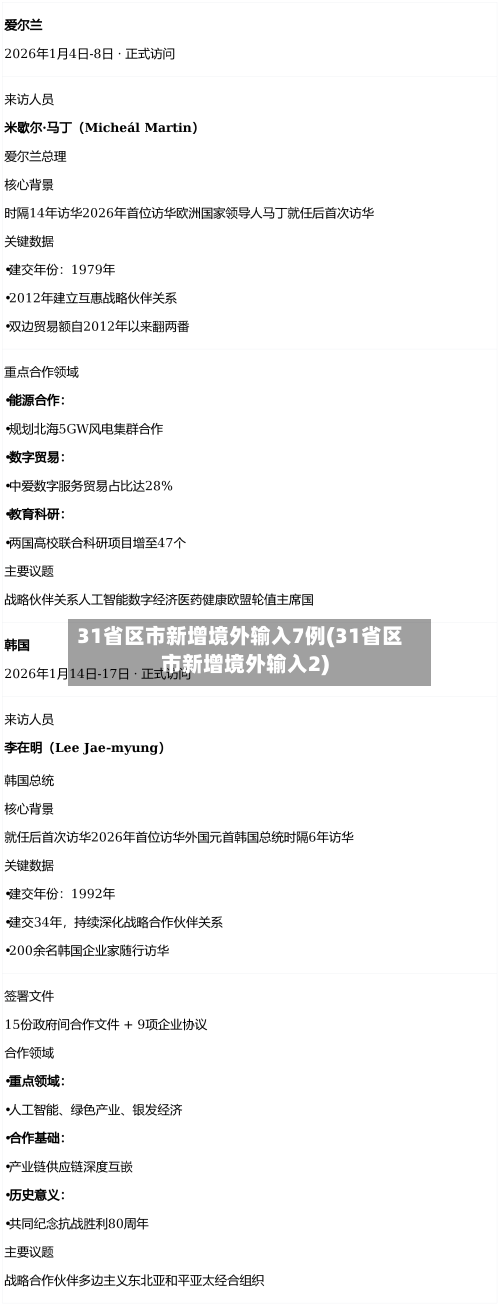 31省区市新增境外输入7例(31省区市新增境外输入2)-第1张图片