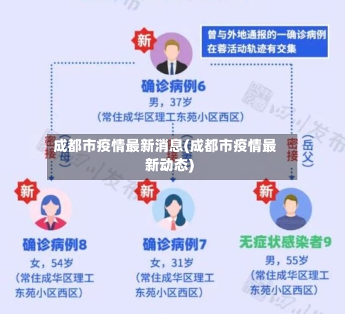 成都市疫情最新消息(成都市疫情最新动态)-第1张图片
