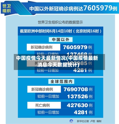 中国疫情今天最新情况(中国疫情最新消息今天数据统计)-第2张图片
