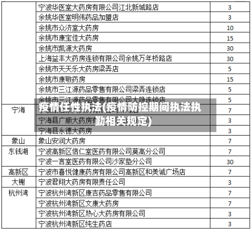 疫情任性执法(疫情防控期间执法执勤相关规定)-第3张图片