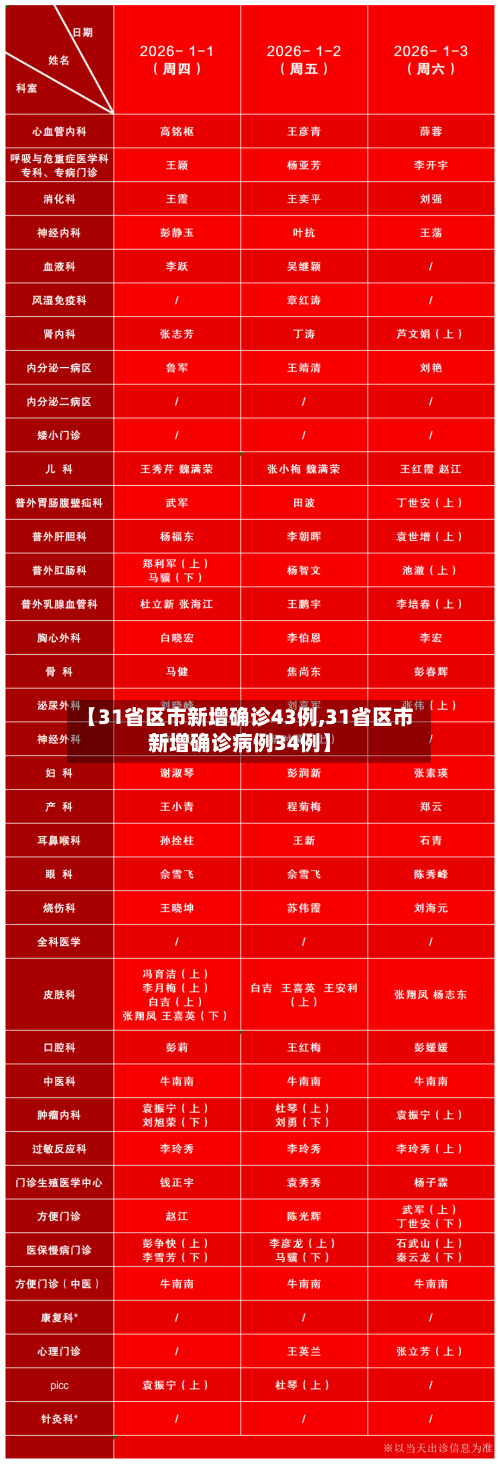 【31省区市新增确诊43例,31省区市新增确诊病例34例】-第3张图片