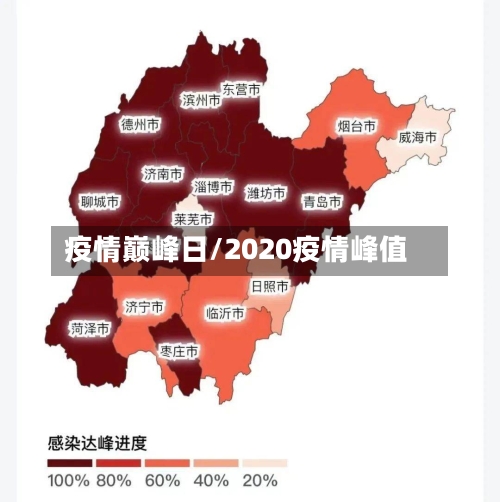 疫情巅峰日/2020疫情峰值-第1张图片