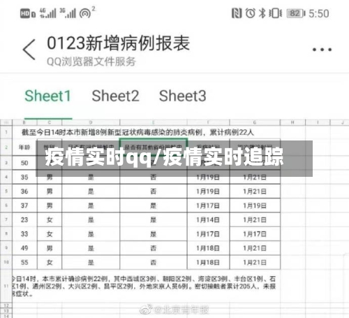 疫情实时qq/疫情实时追踪-第1张图片