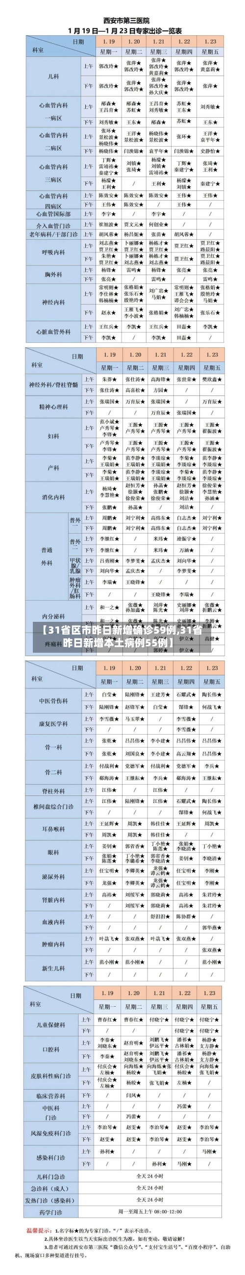 【31省区市昨日新增确诊59例,31省昨日新增本土病例55例】-第2张图片