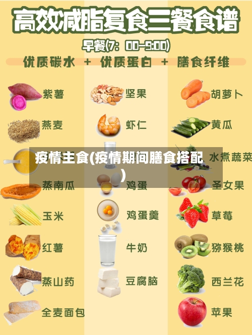 疫情主食(疫情期间膳食搭配)-第1张图片