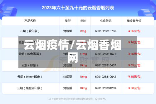 云烟疫情/云烟香烟网-第1张图片