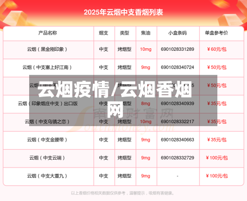 云烟疫情/云烟香烟网-第2张图片