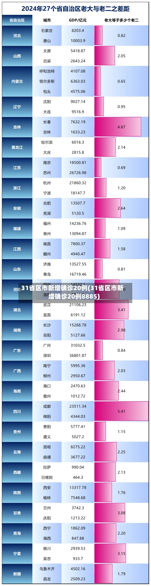 31省区市新增确诊20例(31省区市新增确诊20例8885)-第2张图片