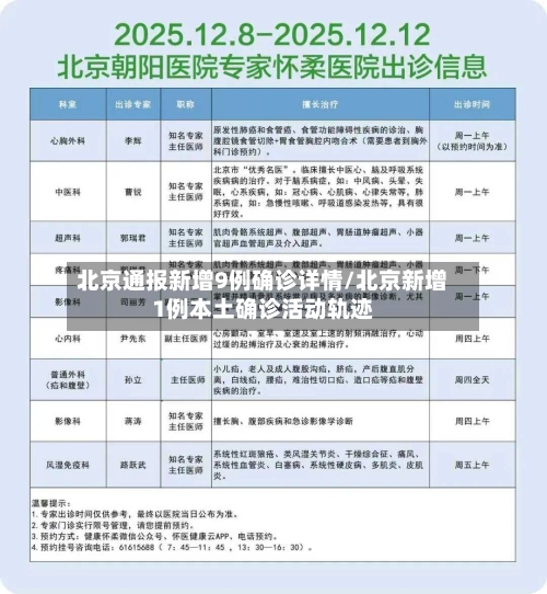 北京通报新增9例确诊详情/北京新增1例本土确诊活动轨迹-第1张图片