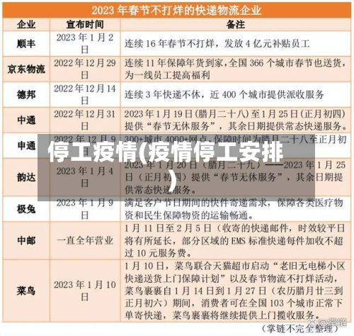 停工疫情(疫情停工安排)-第2张图片