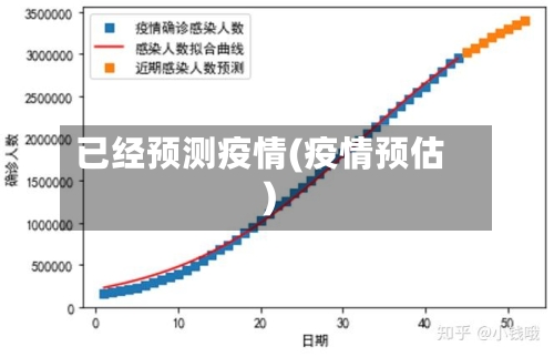 已经预测疫情(疫情预估)-第1张图片