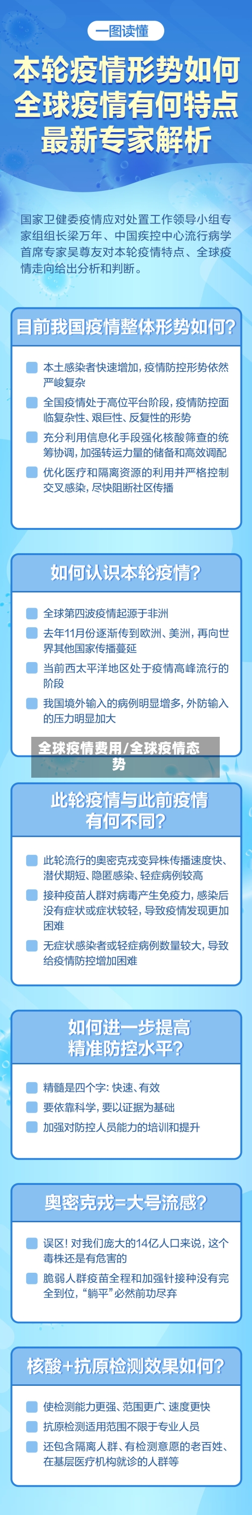 全球疫情费用/全球疫情态势-第1张图片
