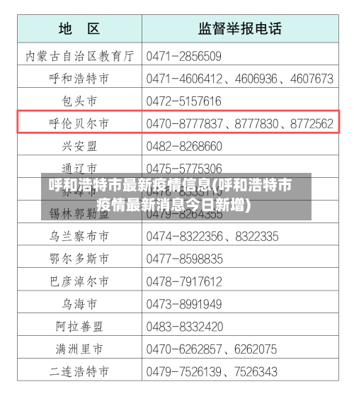 呼和浩特市最新疫情信息(呼和浩特市疫情最新消息今日新增)-第3张图片