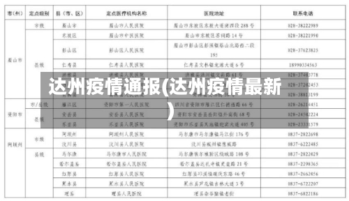 达州疫情通报(达州疫情最新)-第2张图片