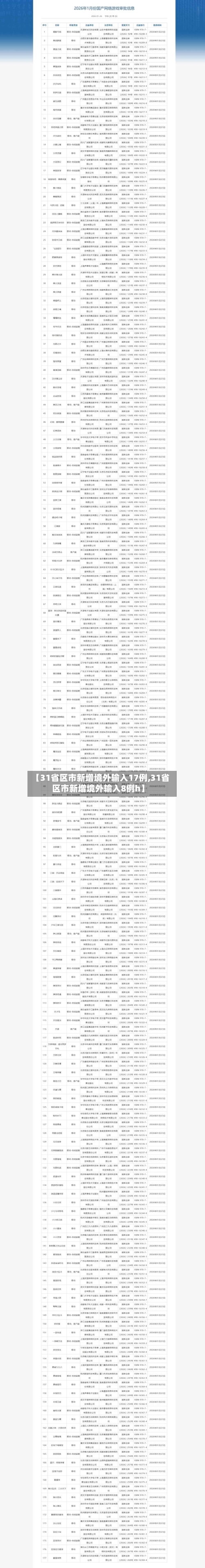 【31省区市新增境外输入17例,31省区市新增境外输入8例h】-第1张图片