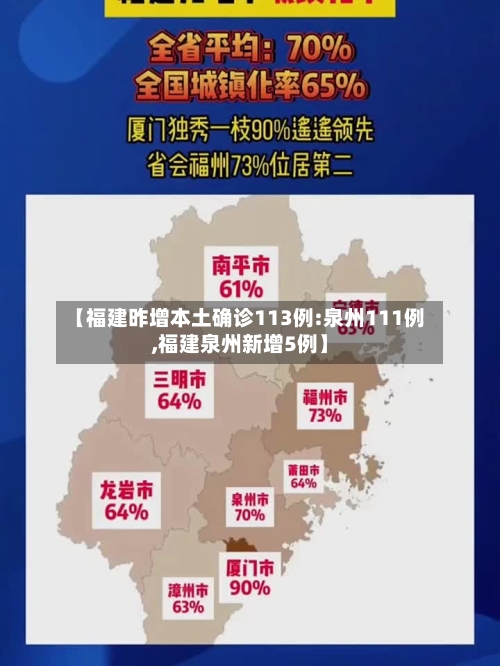 【福建昨增本土确诊113例:泉州111例,福建泉州新增5例】-第1张图片